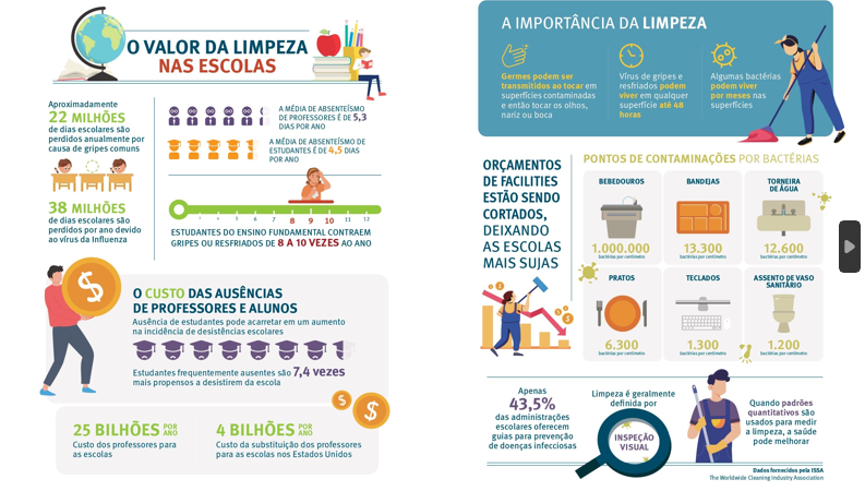 infografico sobre o valor da limpeza em escolas